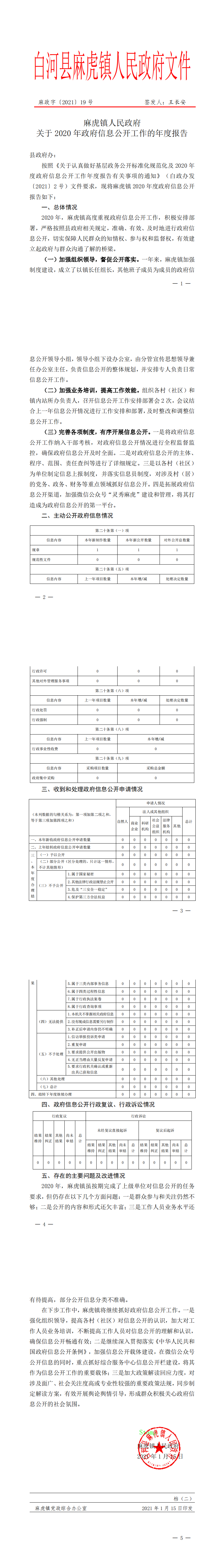 白河县麻虎镇2020年政府信息公开工作年度报告